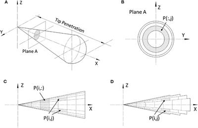 Quasi-Dimensional Multi-Zone Modeling of Methane-Diesel Dual-Fuel Combustion